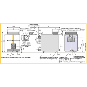 Рідкопаливний / газовий котел De Dietrich GT 339